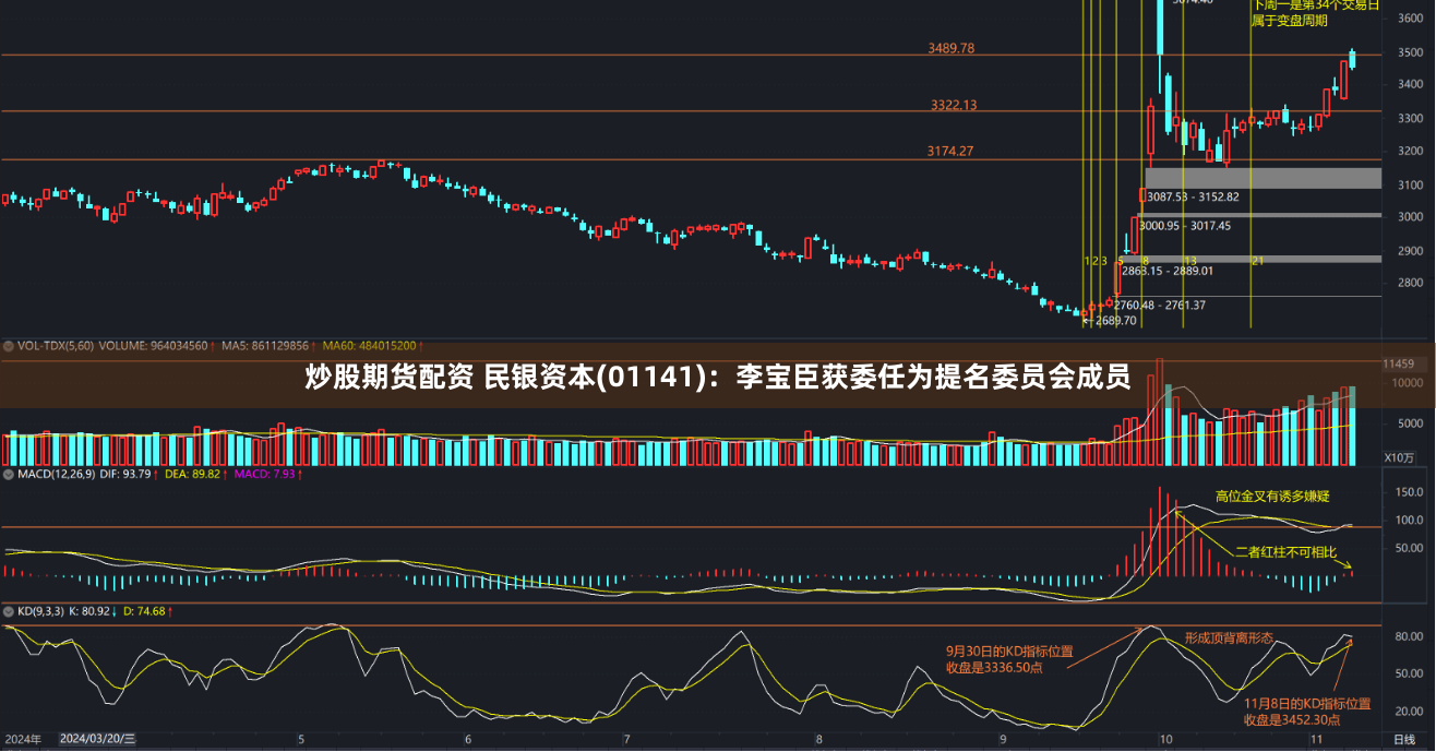 炒股期货配资 民银资本(01141)：李宝臣获委任为提名委员会成员