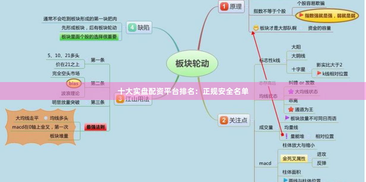 十大实盘配资平台排名：正规安全名单