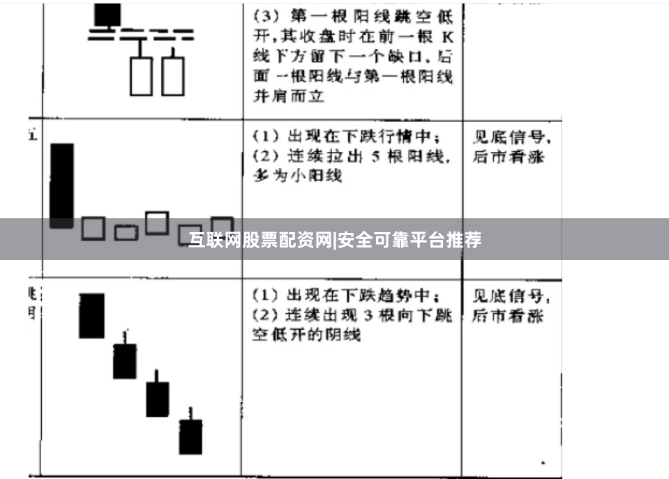 互联网股票配资网|安全可靠平台推荐