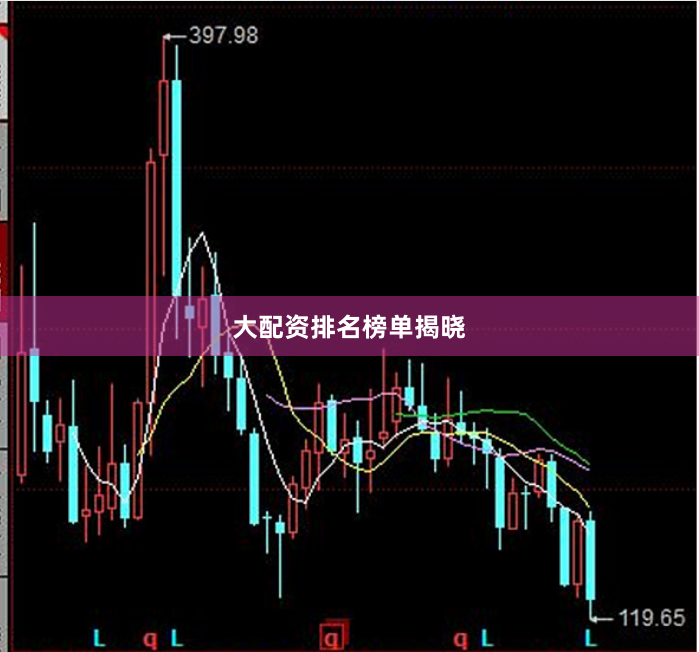 大配资排名榜单揭晓