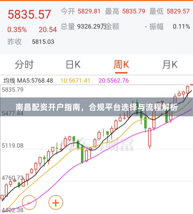南昌配资开户指南，合规平台选择与流程解析